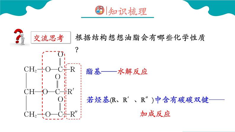 人教版(2019)高中化学选择性必修3第四章第4节羧酸 羧酸衍生物第三课时油脂  课件第8页