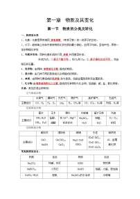 化学必背知识手册分类第一章  物质及其变化【知识手册】（人教版必修第一册）（教师版）17