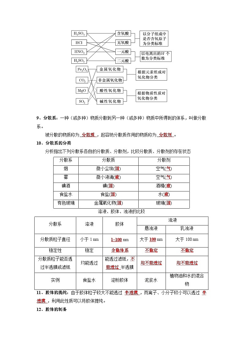 化学必背知识手册分类第一章  物质及其变化【知识手册】（人教版必修第一册）（教师版）17第3页