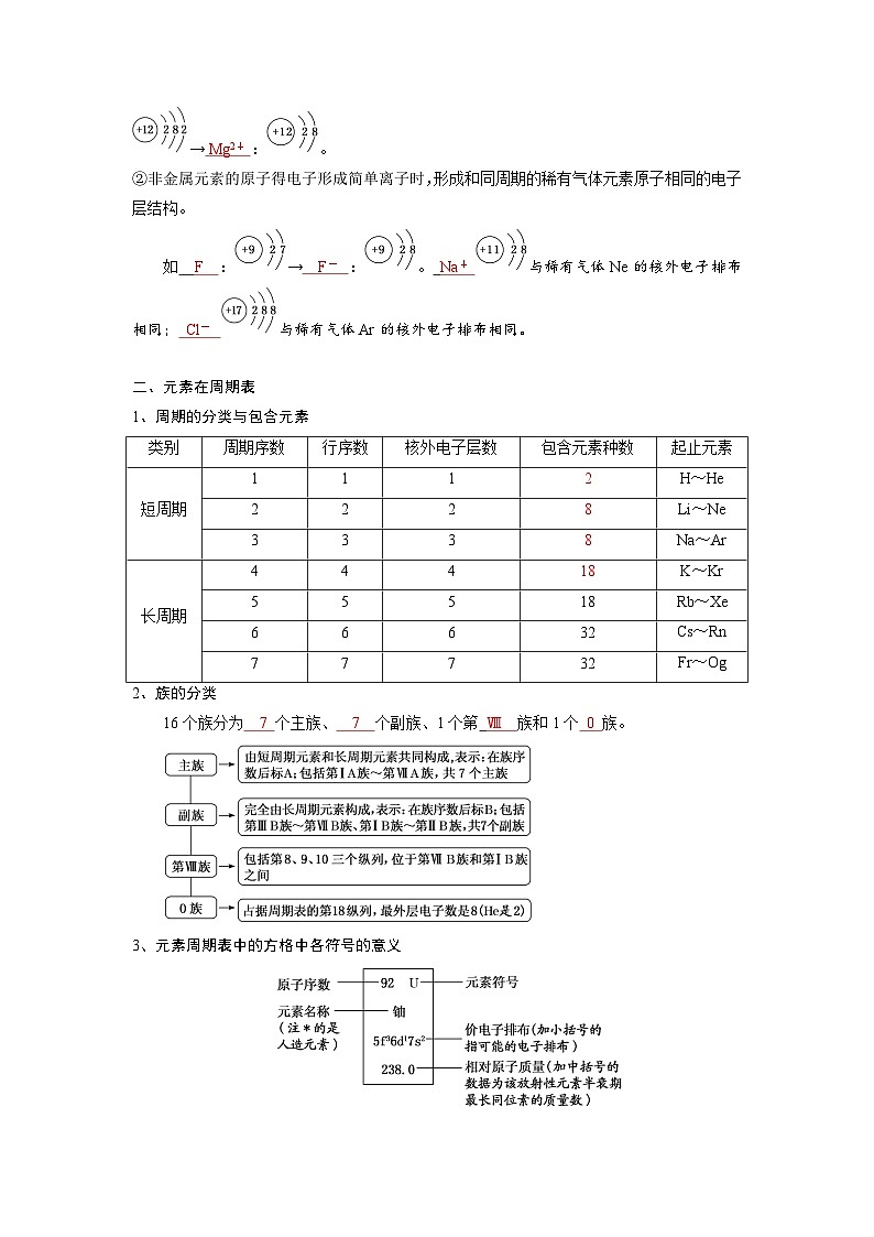 化学必背知识手册分类第四章  物质结构  元素周期律 -【知识手册】（人教版必修第一册）（教师版）14第2页