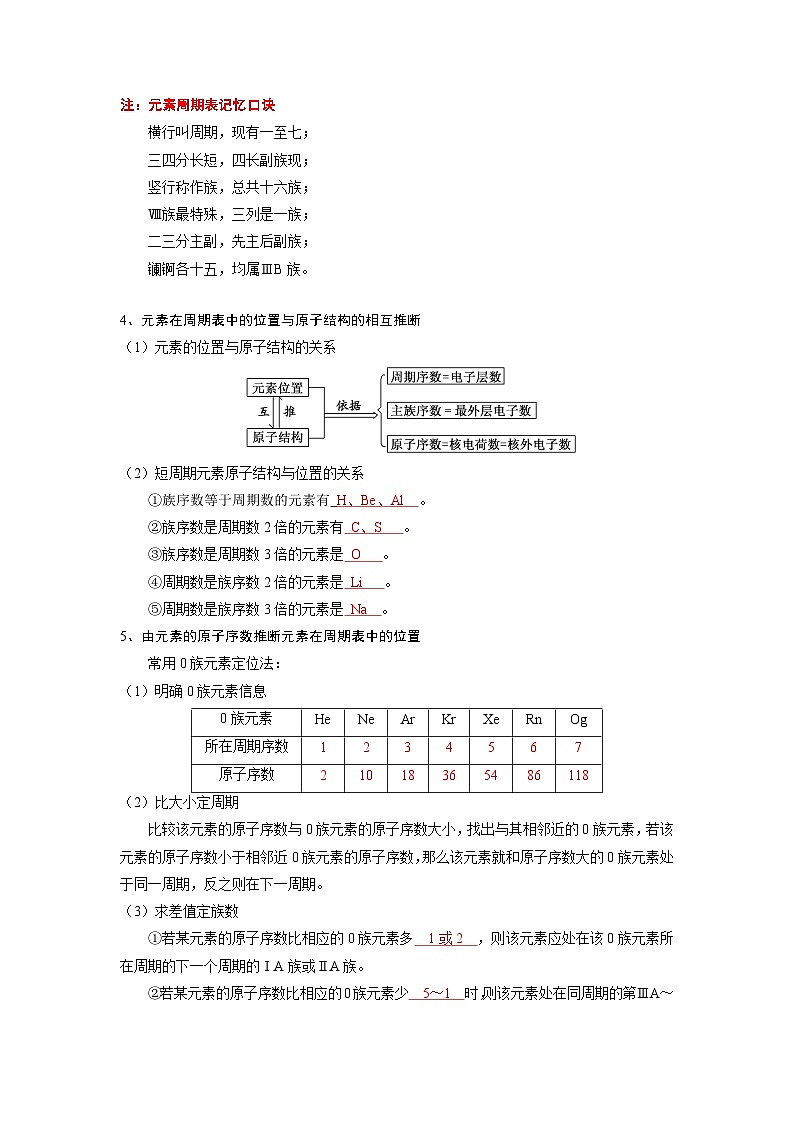 化学必背知识手册分类第四章  物质结构  元素周期律 -【知识手册】（人教版必修第一册）（教师版）14第3页