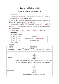 化学必背知识手册分类第三章 晶体结构与性质-【知识手册】（人教版选择性必修2）（教师版）11