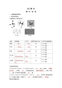 化学必背知识手册分类第二章 烃-【知识手册】（人教版选择性必修3）（教师版）6