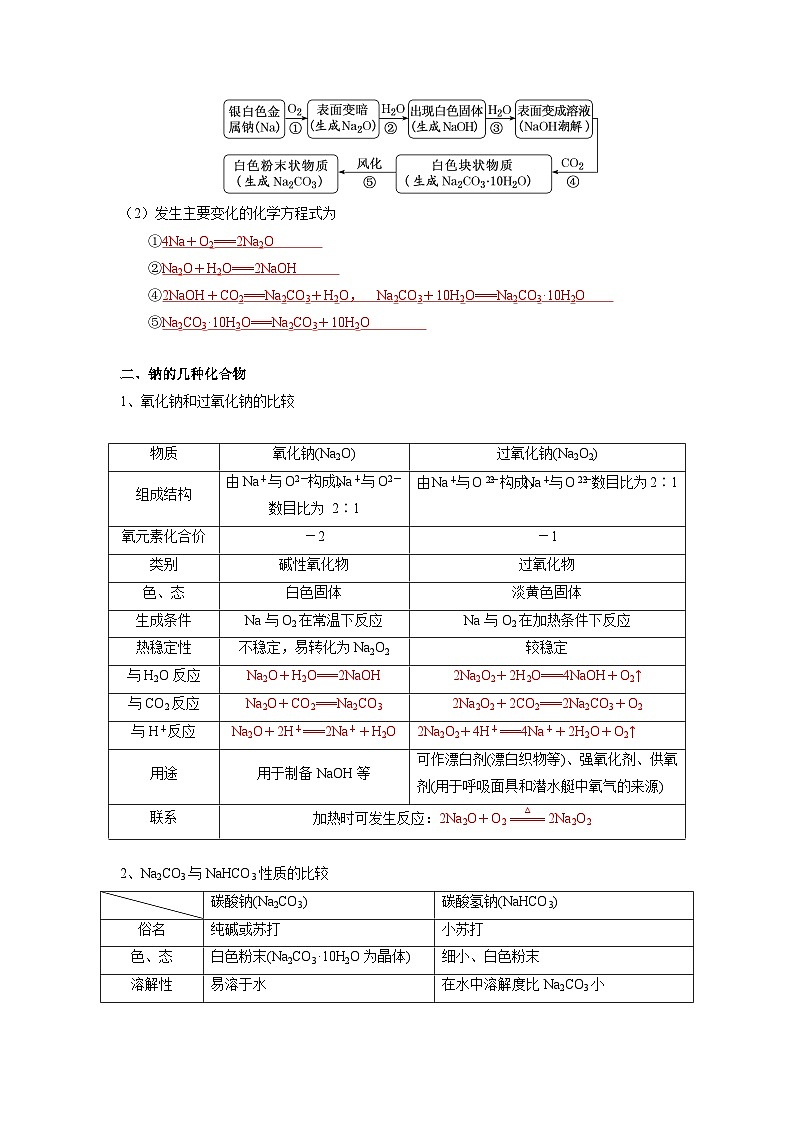 化学必背知识手册分类第二章  海水中的重要元素——钠和氯-【知识手册】（人教版必修第一册）（教师版）3第2页