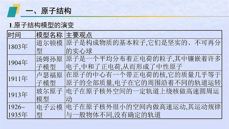 2024高考化学基础知识综合复习第6讲原子结构与元素周期表课件第5页