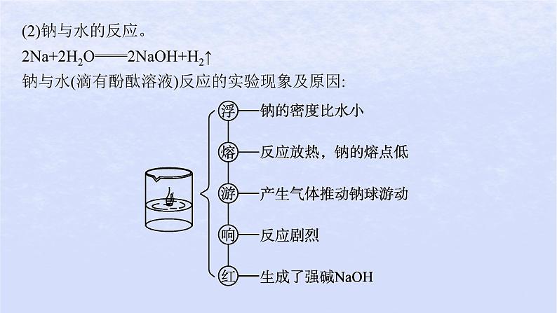 2024高考化学基础知识综合复习第2讲钠及其化合物课件06