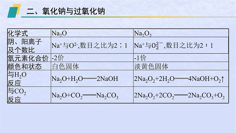 2024高考化学基础知识综合复习第2讲钠及其化合物课件08