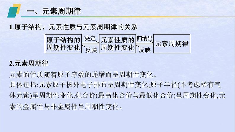 2024高考化学基础知识综合复习第7讲元素周期律课件05