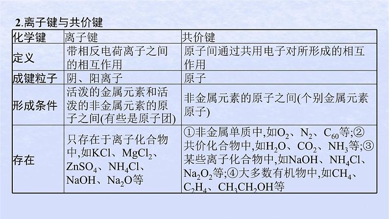 2024高考化学基础知识综合复习第8讲化学键课件06