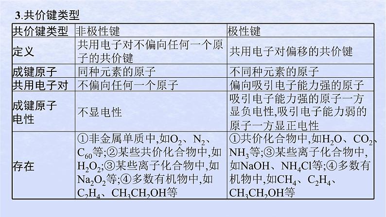 2024高考化学基础知识综合复习第8讲化学键课件07