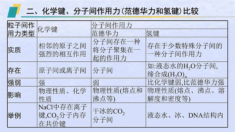 2024高考化学基础知识综合复习第8讲化学键课件08