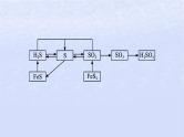 2024高考化学基础知识综合复习第9讲硫及其化合物课件
