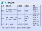 2024高考化学基础知识综合复习第11讲无机非金属材料课件