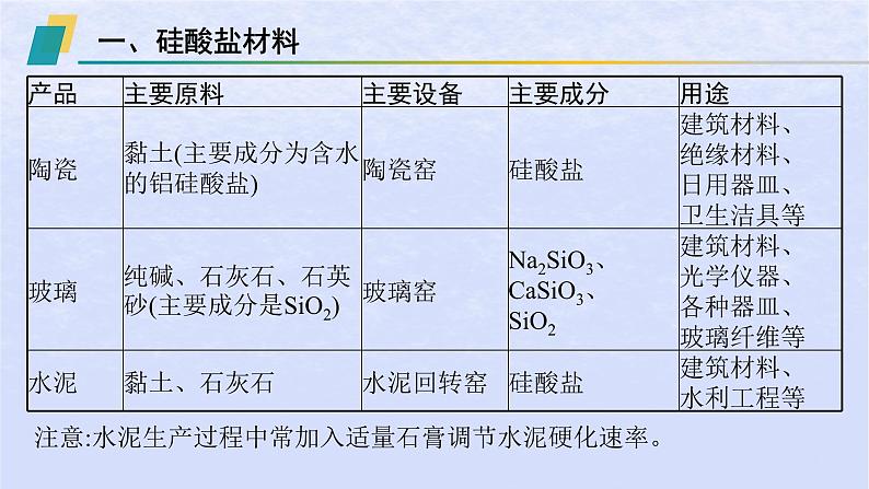 2024高考化学基础知识综合复习第11讲无机非金属材料课件05