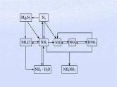 2024高考化学基础知识综合复习第10讲氮及其化合物课件