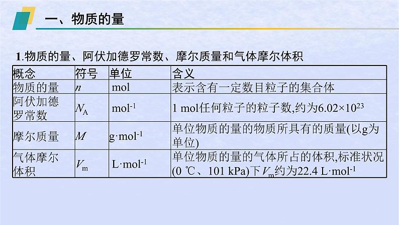 2024高考化学基础知识综合复习第4讲物质的量及在化学计算中的应用课件第5页