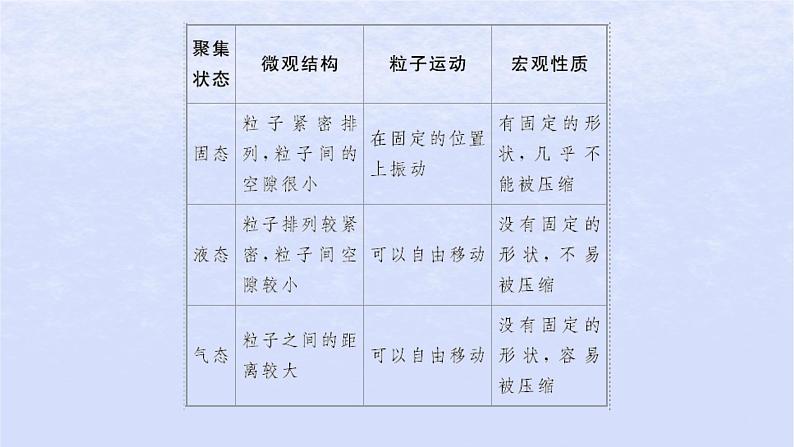 2024高考化学基础知识综合复习第4讲物质的量及在化学计算中的应用课件第8页