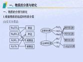 2024高考化学基础知识综合复习第1讲物质及其变化课件