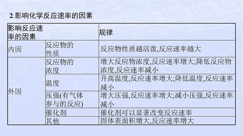 2024高考化学基础知识综合复习第13讲化学反应的速率与限度课件第6页