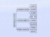 2024高考化学基础知识综合复习第16讲化学与可持续发展课件
