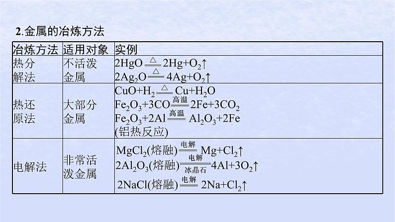 2024高考化学基础知识综合复习第16讲化学与可持续发展课件06