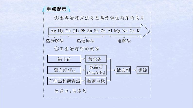 2024高考化学基础知识综合复习第16讲化学与可持续发展课件07