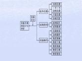 2024高考化学基础知识综合复习第17讲化学实验课件