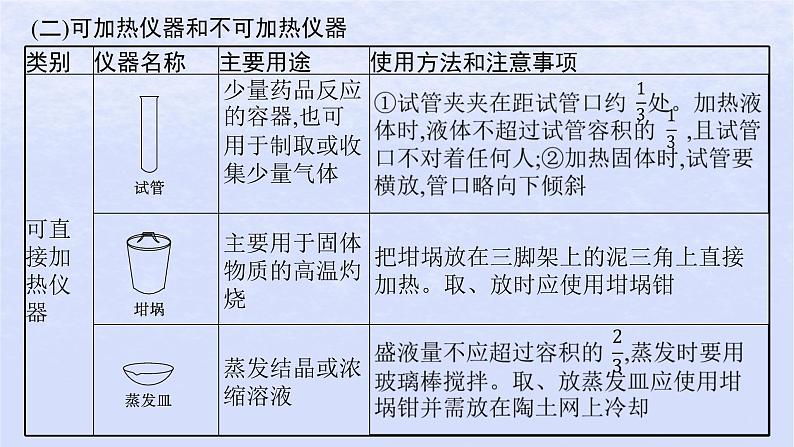 2024高考化学基础知识综合复习第17讲化学实验课件第6页