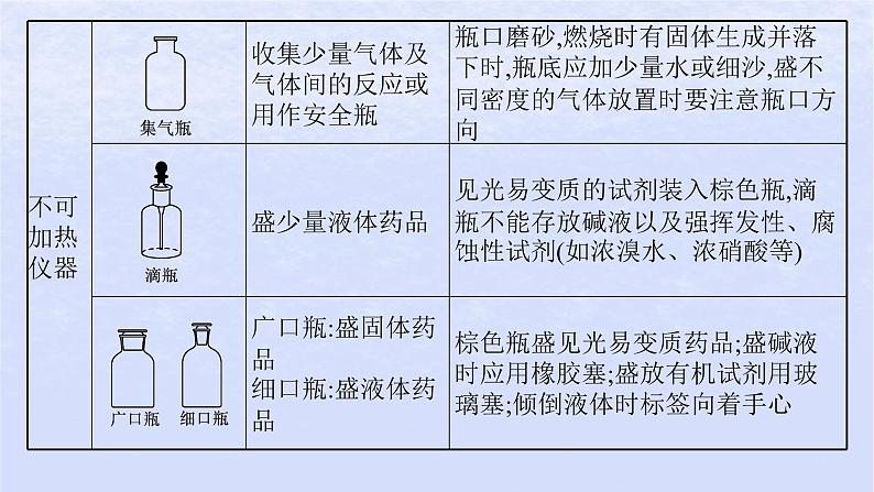 2024高考化学基础知识综合复习第17讲化学实验课件第8页