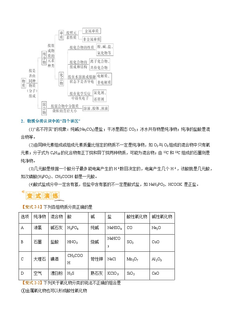 题型01 物质的组成与分类  传统文化 化学用语-2024年高考化学二轮热点题型归纳与变式演练（新高考通用）03