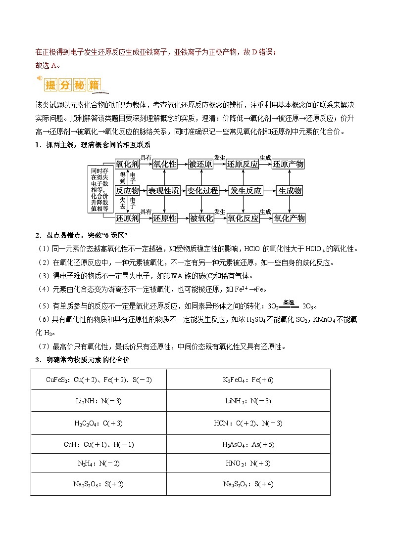 题型04 氧化还原反应-2024年高考化学二轮热点题型归纳与变式演练（新高考通用）02