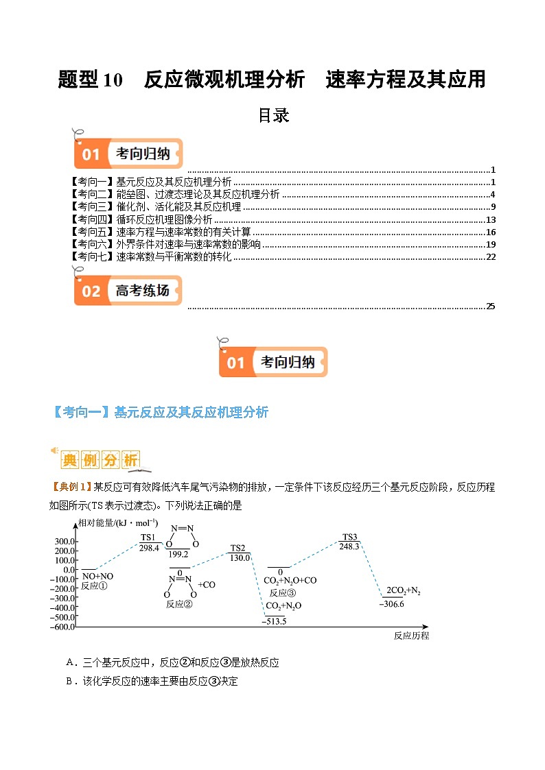 题型10 反应微观机理分析 速率方程及其应用-2024年高考化学二轮热点题型归纳与变式演练（新高考通用）01