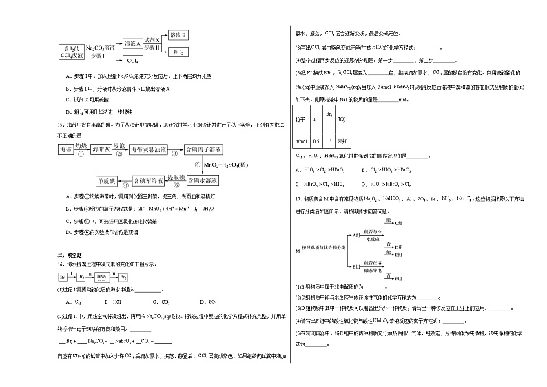8.1自然资源的开发利用同步练习第3页