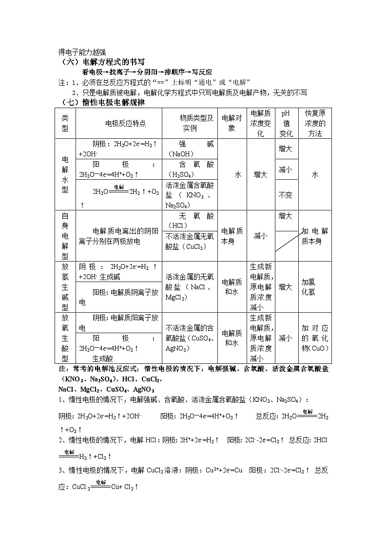 4.2 电解池 基础知识讲义 人教版（2019）高中化学选择性必修一02