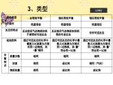 第2章 拓展 等效平衡 課件 人教版（2019）高中化學(xué)選擇性必修一