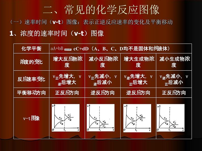 第2章 拓展 化学反应图像 专题 课件 人教版（2019）高中化学选择性必修一第4页