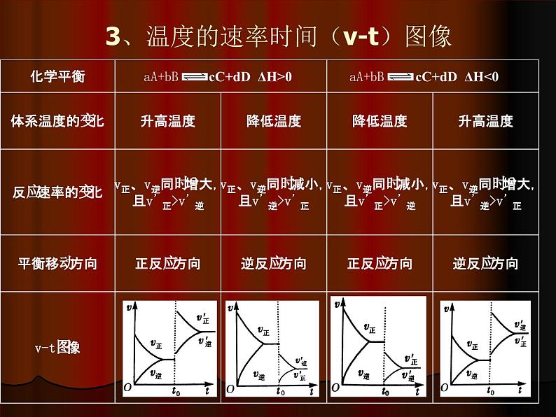 第2章 拓展 化学反应图像 专题 课件 人教版（2019）高中化学选择性必修一第6页