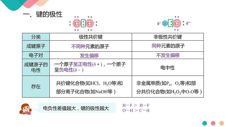 2.3.1《共价键的极性》课件 人教版（2019）选择性必修2第5页