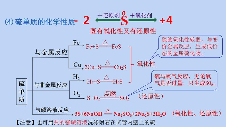 5.1.1硫单质及二氧化硫（教学课件）人教版（2019）必修第二册07