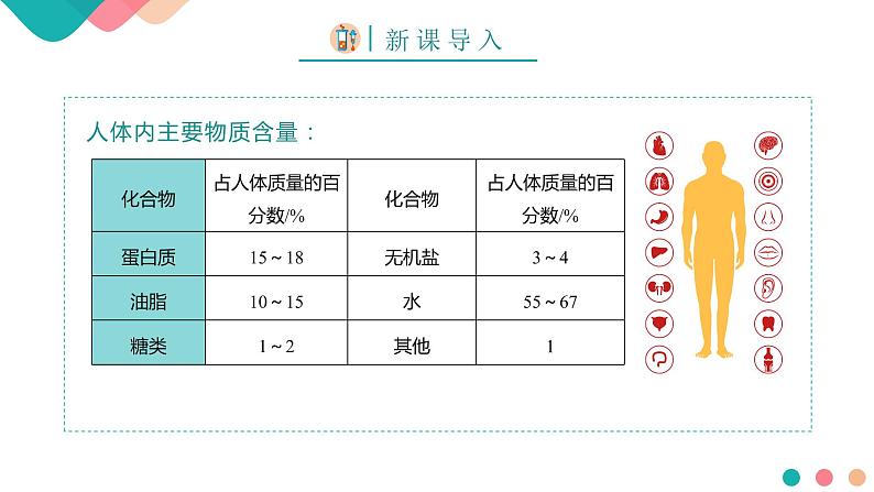 7.4.1糖类课件 人教版（2019）必修第二册第5页