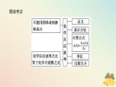 2024版新教材高中化学专题6化学反应与能量变化第一单元化学反应速率与反应限度第一课时化学反应速率课件苏教版必修第二册