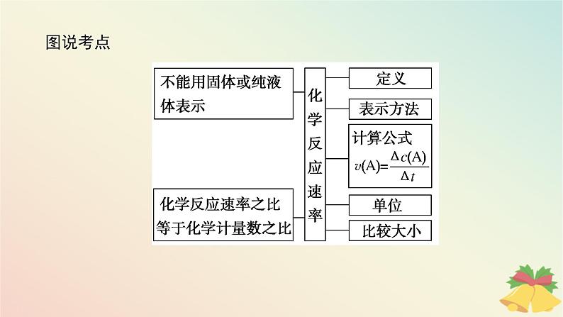 2024版新教材高中化学专题6化学反应与能量变化第一单元化学反应速率与反应限度第一课时化学反应速率课件苏教版必修第二册第3页