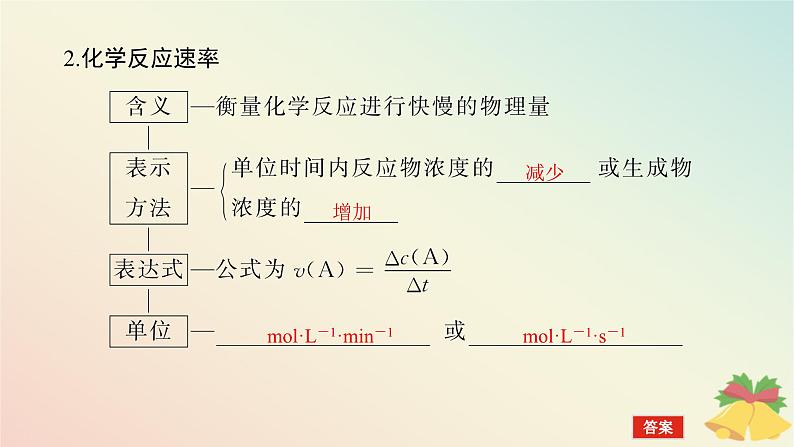 2024版新教材高中化学专题6化学反应与能量变化第一单元化学反应速率与反应限度第一课时化学反应速率课件苏教版必修第二册第7页