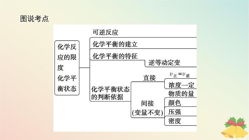 2024版新教材高中化学专题6化学反应与能量变化第一单元化学反应速率与反应限度第三课时化学反应的限度化学平衡状态课件苏教版必修第二册第4页