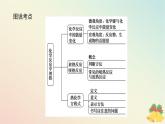 2024版新教材高中化学专题6化学反应与能量变化第二单元化学反应中的热第一课时放热反应与吸热反应课件苏教版必修第二册