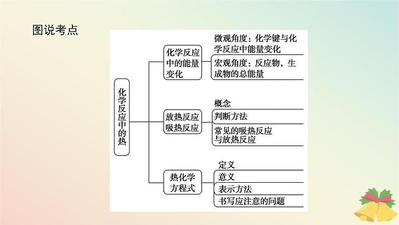 2024版新教材高中化学专题6化学反应与能量变化第二单元化学反应中的热第一课时放热反应与吸热反应课件苏教版必修第二册第3页