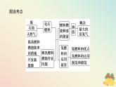 2024版新教材高中化学专题6化学反应与能量变化第二单元化学反应中的热第二课时燃料燃烧释放的能量氢燃料的应用前景课件苏教版必修第二册