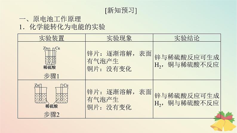 2024版新教材高中化学专题6化学反应与能量变化第三单元化学能与电能的转化第一课时化学能转化为电能课件苏教版必修第二册第6页