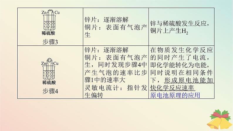 2024版新教材高中化学专题6化学反应与能量变化第三单元化学能与电能的转化第一课时化学能转化为电能课件苏教版必修第二册第7页