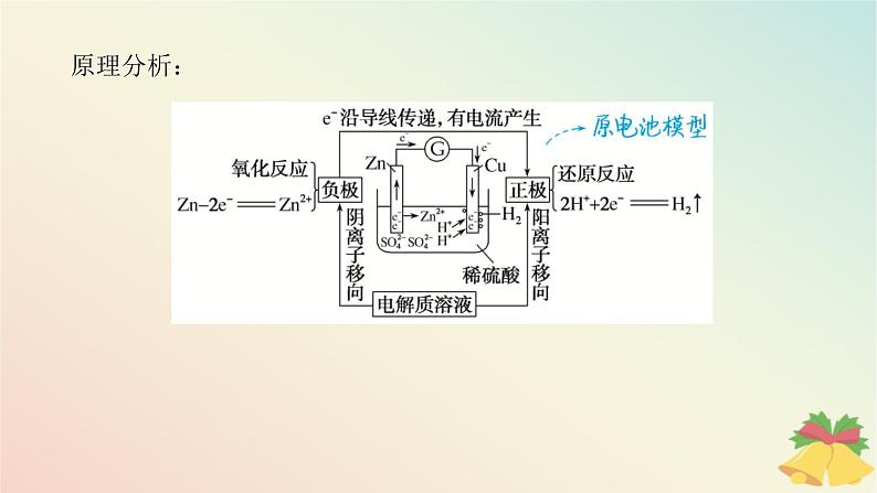 2024版新教材高中化学专题6化学反应与能量变化第三单元化学能与电能的转化第一课时化学能转化为电能课件苏教版必修第二册第8页